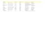 do professional data entry excel data entry and web reseach